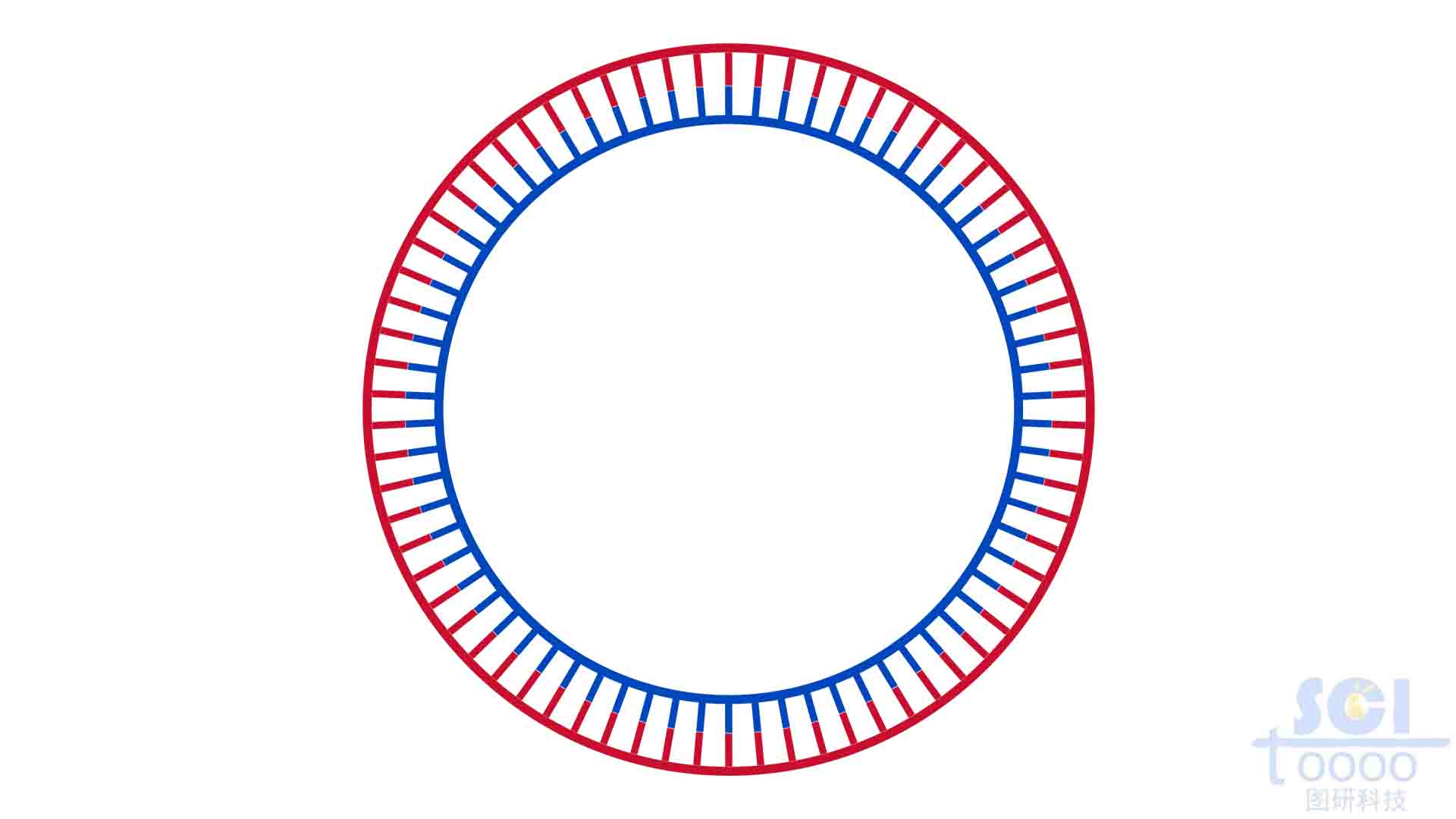 環(huán)狀DNA